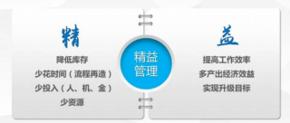 企业如何实现精益管理？